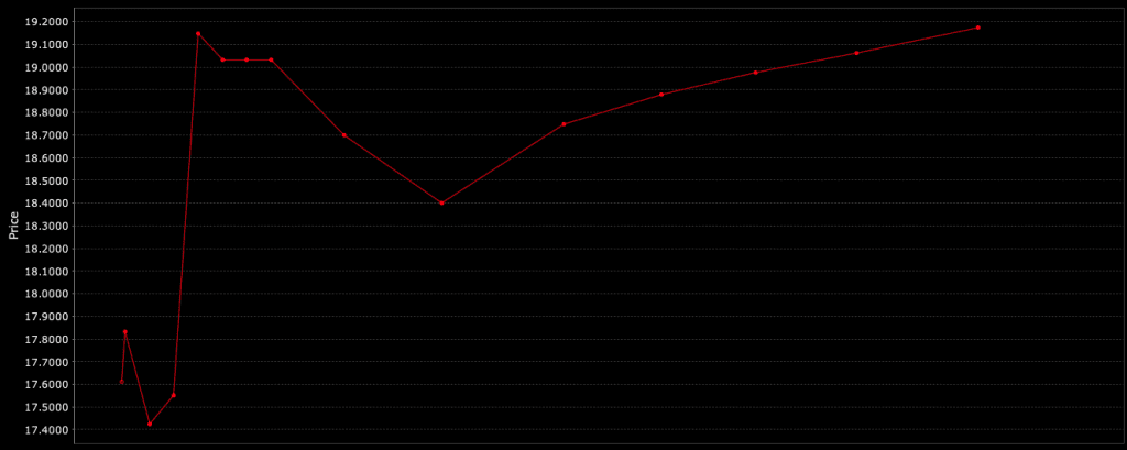 vix index futures